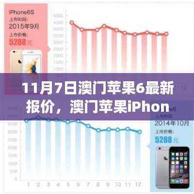 澳门苹果iPhone 6 11月7日最新报价,时代印记与市场的脉搏