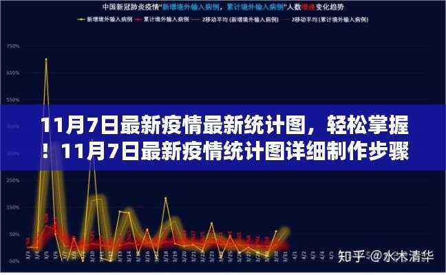 11月7日最新疫情统计图详解，掌握最新数据与制作步骤