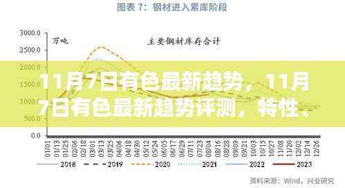 11月7日有色金属行业趋势深度解析,特性、体验、竞品对比及用户群体分析