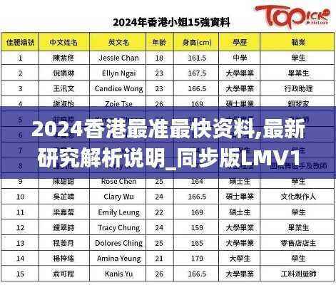 2024香港最准最快资料,最新研究解析说明_同步版LMV183.99
