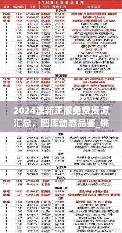 2024澳新正版免费资源汇总，图库动态品鉴_挑战MFQ608.7版