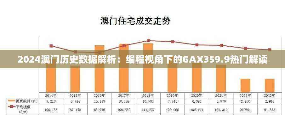 2024澳门历史数据解析:编程视角下的GAX359.9热门解读