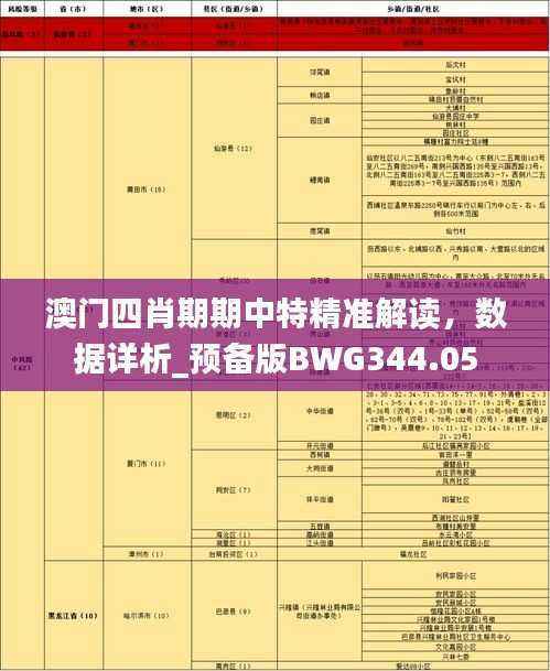 澳门四肖期期中特精准解读，数据详析_预备版BWG344.05