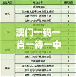 澳门一码一肖一待一中今晚,综合数据解释说明_公开版LCK406.69