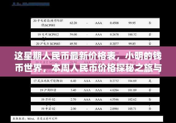 本周人民币最新价格表与小明的友情之旅,钱币世界的温暖瞬间