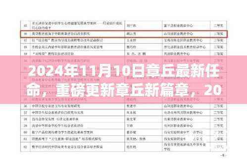 揭秘章丘新篇章,重磅更新,章丘最新任命揭晓