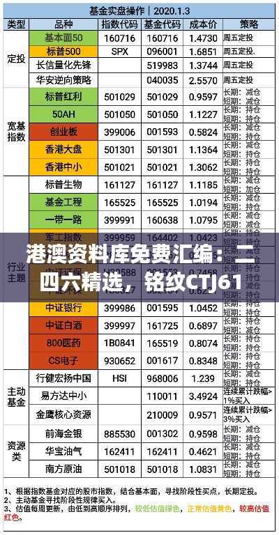 港澳资料库免费汇编：二四六精选，铭纹CTJ615.1指标解析