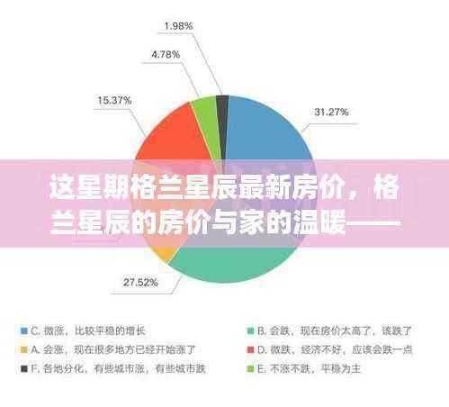 格兰星辰最新房价揭秘，家的温暖与友情相伴的日常故事