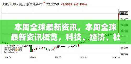 全球本周资讯概览,科技、经济与社会热点悉数呈现