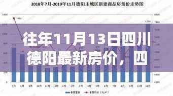 四川德阳最新房价查询指南,揭秘往年11月13日房价信息轻松获取攻略