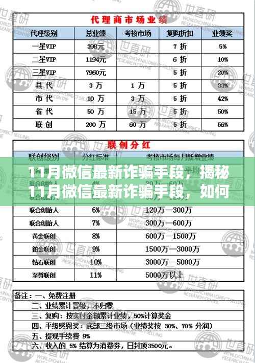 揭秘11月微信最新诈骗手段及防范应对策略