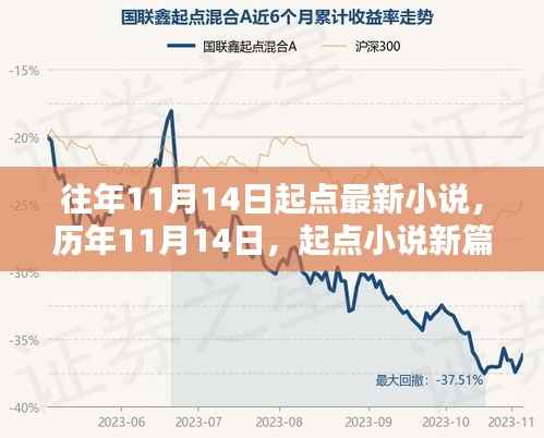 历年11月14日起点小说新篇章回眸,最新小说一网打尽