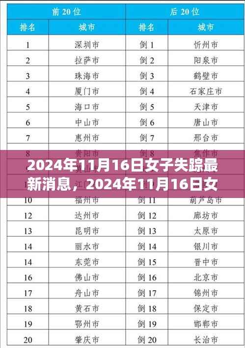 失踪女子搜寻行动持续进行中,最新消息汇总