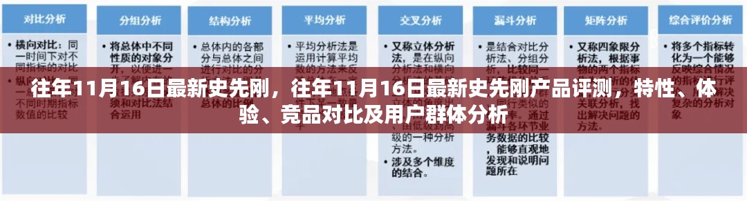 往年11月16日史先刚产品评测,特性、体验、竞品对比及用户群体深度分析