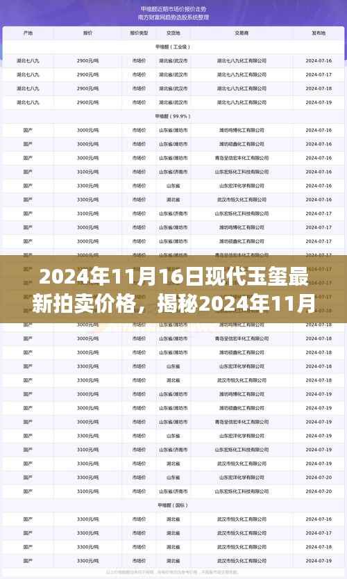 2024年11月16日现代玉玺拍卖行情大揭秘，最新价格与投资收藏新动向