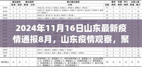 山东疫情最新动态,聚焦2024年疫情观察与探讨