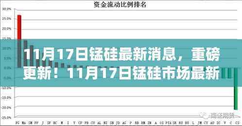 11月17日锰硅市场最新动态与重磅更新消息