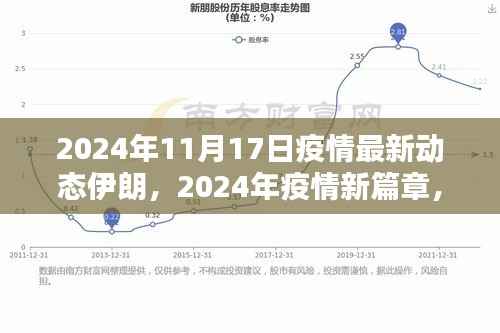 2024年伊朗疫情最新动态深度解析,疫情新篇章下的挑战与应对