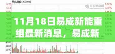 易成新能重组之际的心灵探寻之旅，自然美景与幽默相伴的最新消息