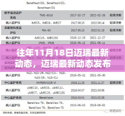 迈瑞最新动态发布日揭秘,往年11月18日迈瑞动态全攻略,步骤详解供初学者与进阶用户参考