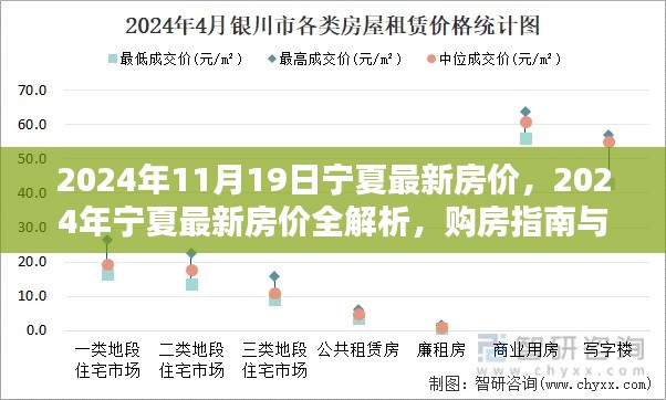 2024年宁夏最新房价全解析及购房指南,步骤详解与最新动态