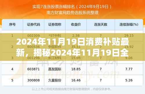 揭秘2024年11月19日全新消费补贴盛宴,省钱攻略与最新补贴信息解读