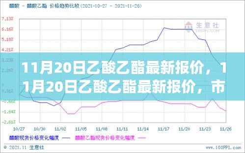 11月20日乙酸乙酯最新报价,市场分析、趋势预测及购买建议