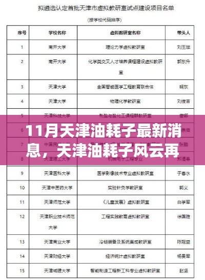 揭秘天津油耗子风云再起,深度洞察最新动态与影响地位