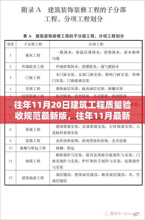 建筑工程质量验收规范最新版全面评测与介绍（往年11月版）