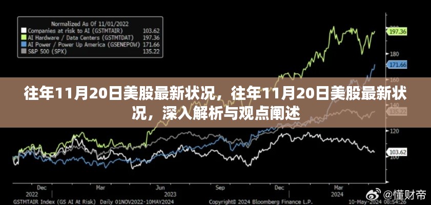 往年11月20日美股深度解析与最新状况概述