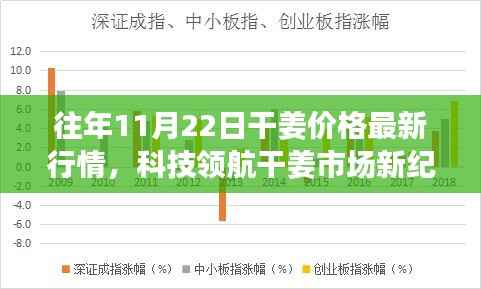 科技领航干姜市场新纪元,最新行情与智能生活体验报告