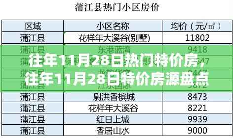 精选特价房源盘点,往年11月28日抢房攻略与热门房源推荐