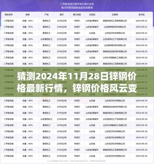 探秘锌钢价格风云变幻,最新行情预测与一家人的温馨探秘之旅(2024年11月28日)