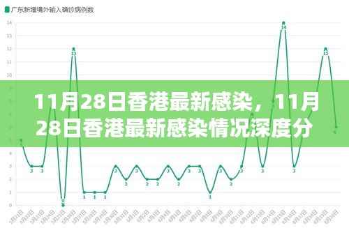 香港最新感染情况分析报告,深度解析与数据更新(11月28日)