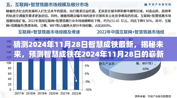 揭秘未来,智慧成铁在2024年11月28日的崭新发展展望
