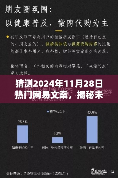 揭秘未来趋势,预测网易文案风向与热点揭秘,2024年热门文案展望