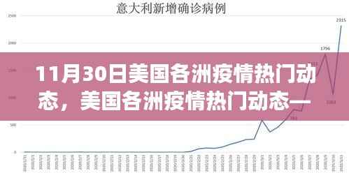 美国各洲疫情最新动态,聚焦轻松科普风格的11月30日关键进展