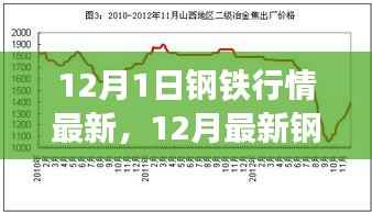 最新钢铁行情概览,市场走势、价格分析与行业洞察(12月版)
