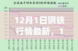 最新钢铁行情概览,市场走势、价格分析与行业洞察(12月版)