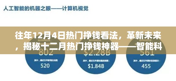 揭秘十二月智能科技产品的挣钱神器,创新未来,热门挣钱看法全解析