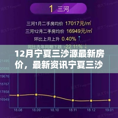 揭秘宁夏三沙源最新房价动态,十二月走势及最新资讯