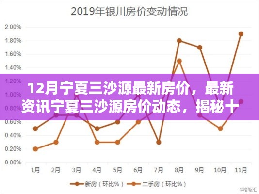 揭秘宁夏三沙源最新房价动态,十二月走势及最新资讯