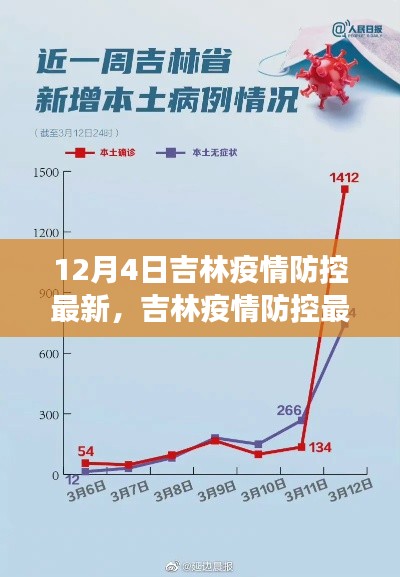 吉林疫情防控最新动态深度观察,12月4日最新进展