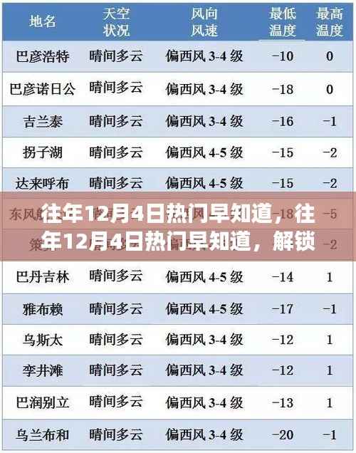 揭秘往年12月4日热点事件,你不知道的热门资讯一网打尽