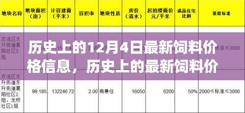 聚焦饲料市场,历史上的最新饲料价格信息,揭秘12月4日饲料市场概况