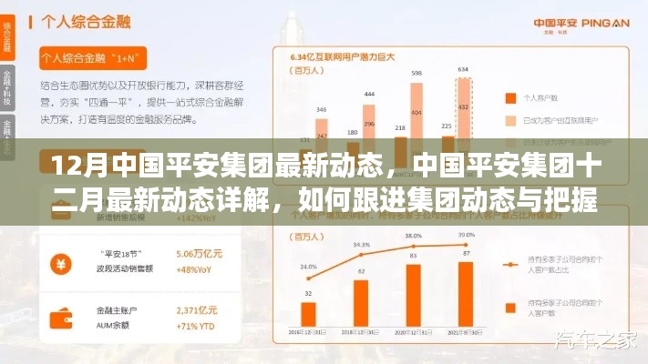 中国平安集团最新动态揭秘,跟进策略与机遇把握指南
