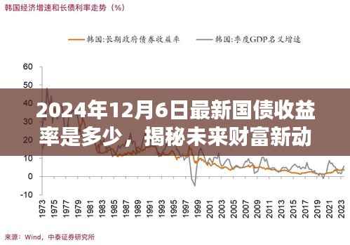 揭秘未来财富新动向,智能国债与高科技共舞,最新国债收益率预测引领生活新纪元(2024年12月6日)