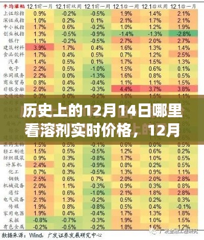 探寻内心平静之旅,12月14日溶剂实时价格查询指南