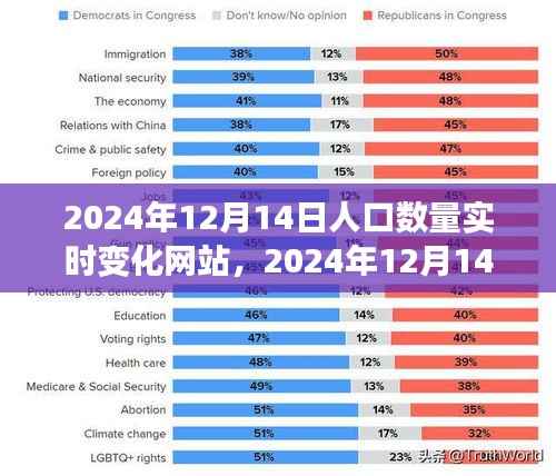 2024年12月14日人口实时变化网站评测与介绍,全面洞悉人口动态
