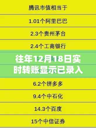 往年12月18日实时转账详解,已录入信息的流程与特点
